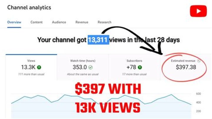 ElAlfaElJefeTV net worth, income and estimated earnings of Youtuber channel