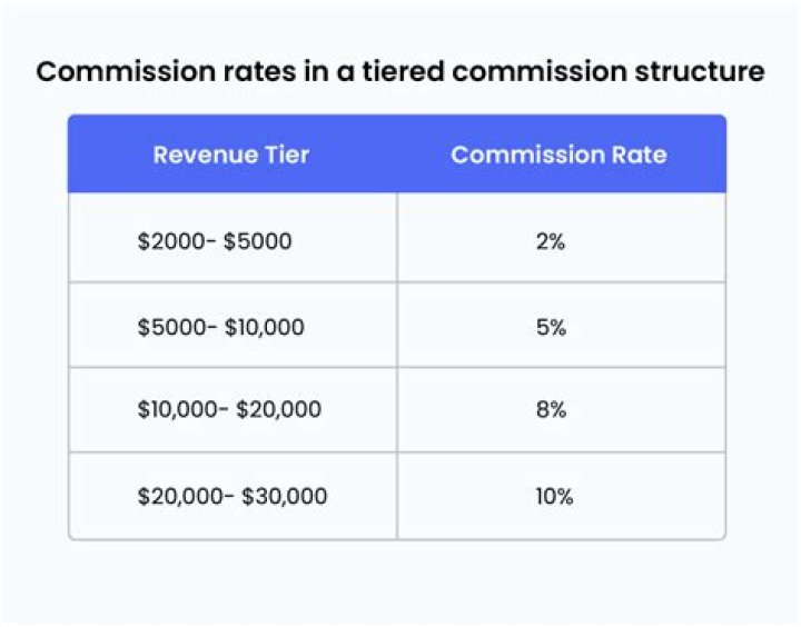 
How Much Money Does Doug Robinson (Producer) Make? Latest Income Salary
