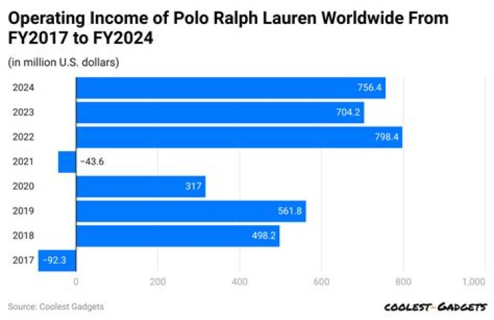 
How Much Money Does Dylan Lauren Make? Latest Income Salary
