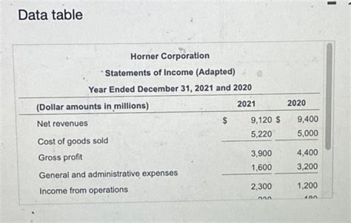 
How Much Money Does James Horner Make? Latest Income Salary
