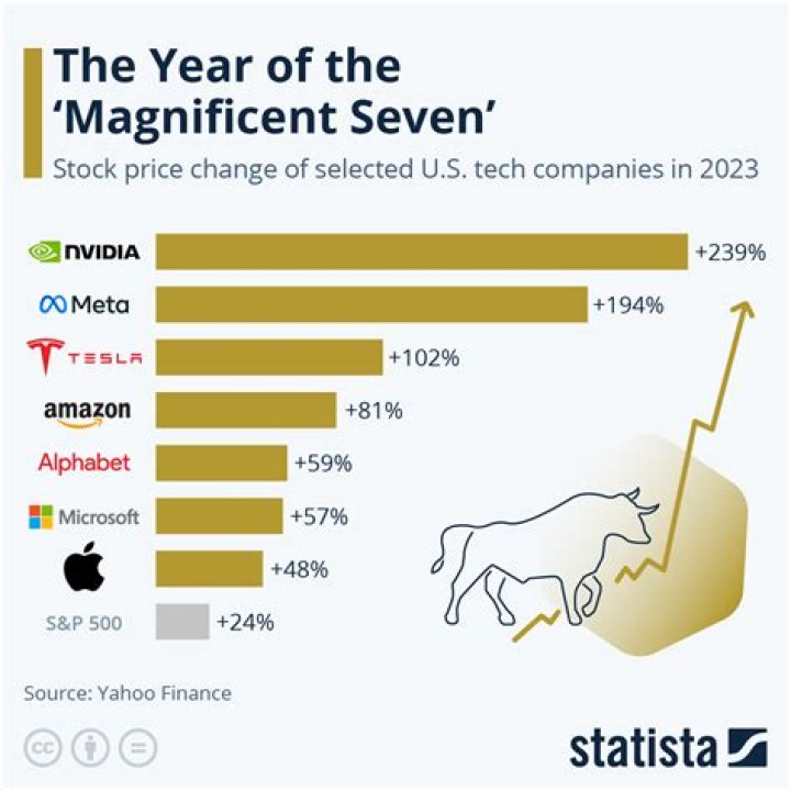 Magic Five Net Worth & Earnings (2024)