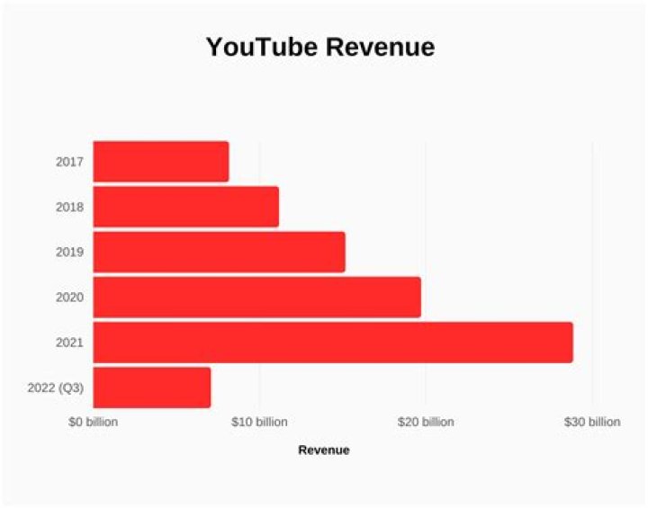Revenu Stratpol - combien Stratpol gagne-t-il sur YouTube (revenu, salaire)?