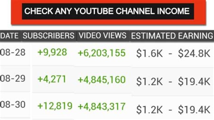 Sarah Z net worth, income and estimated earnings of Youtuber channel