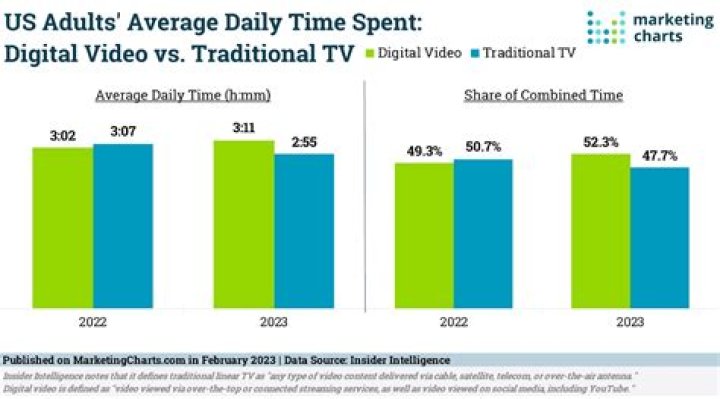 조갑제TV video statistics