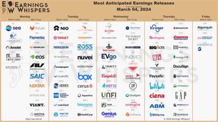 † WAKE UP ‡ Net Worth & Earnings (2024)
