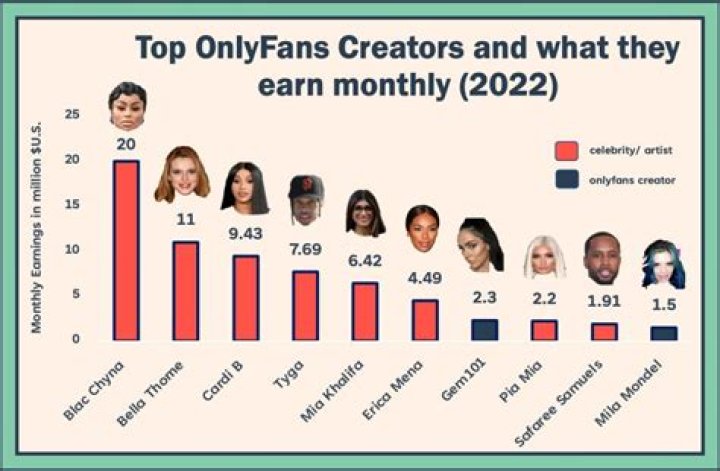 Who owns onlyfans? | Onlyfans New CEO, Founder, CFO of Onlyfans, COO-2022